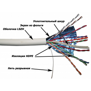 Кабель TWT FTP, 10 пар, Кат.5e, LSZH, 305 метров, белый